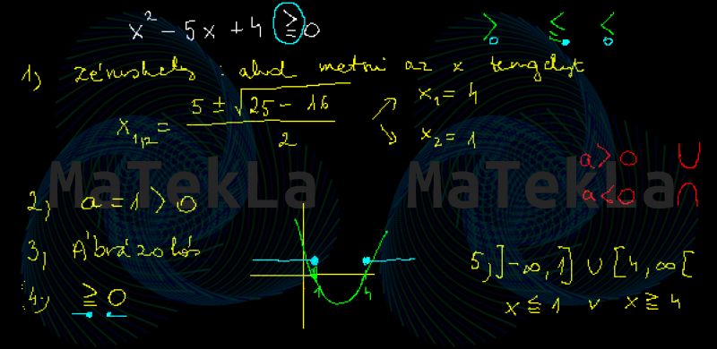 Középiskola 10 táblakép